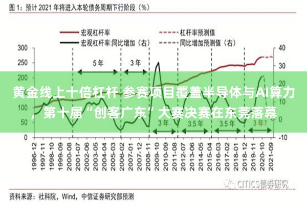 黄金线上十倍杠杆 参赛项目覆盖半导体与AI算力，第十届“创客广东”大赛决赛在东莞落幕