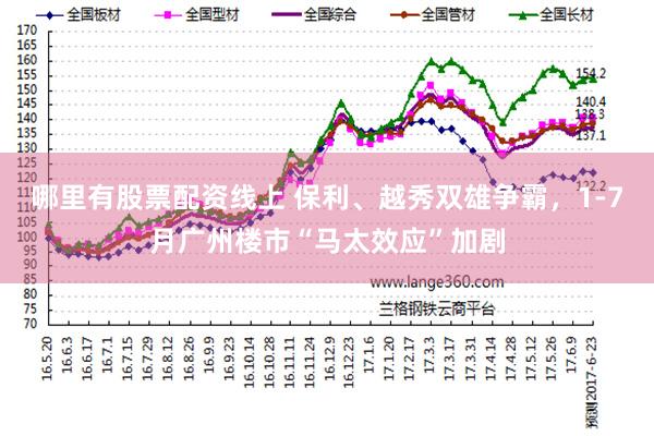 哪里有股票配资线上 保利、越秀双雄争霸，1-7月广州楼市“马太效应”加剧