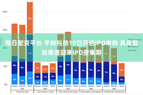 每日配资平台 宇树科技10日开启IPO申购 具身智能赛道迎来IPO密集期